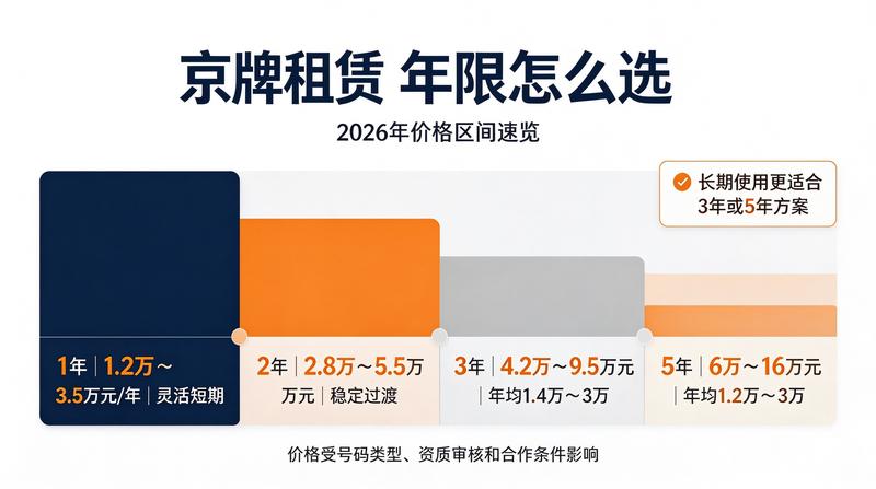 北京小牛京牌成功案例